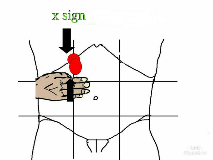 What's the name of x sign? And what's the using of it?