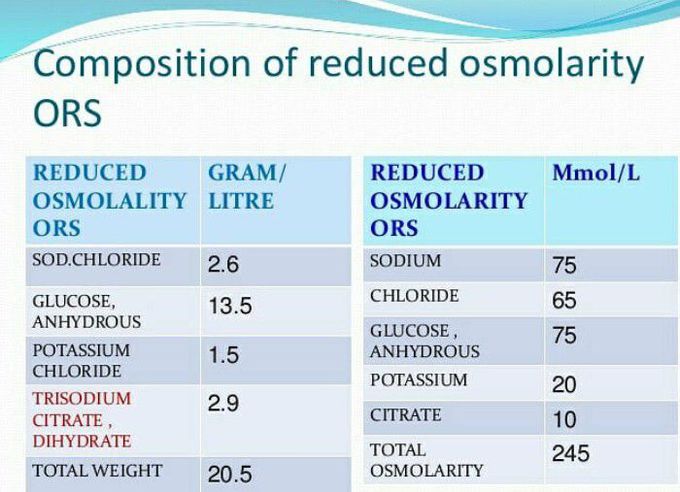 Reduced osmolarity ORS