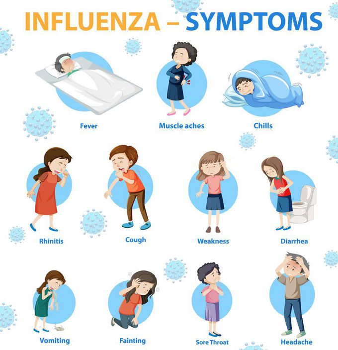 Influenza