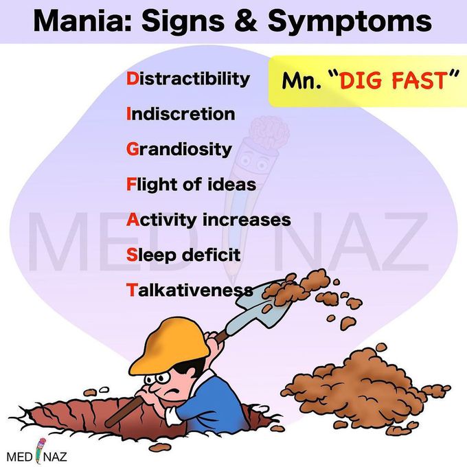 Signs and symptoms of Mania