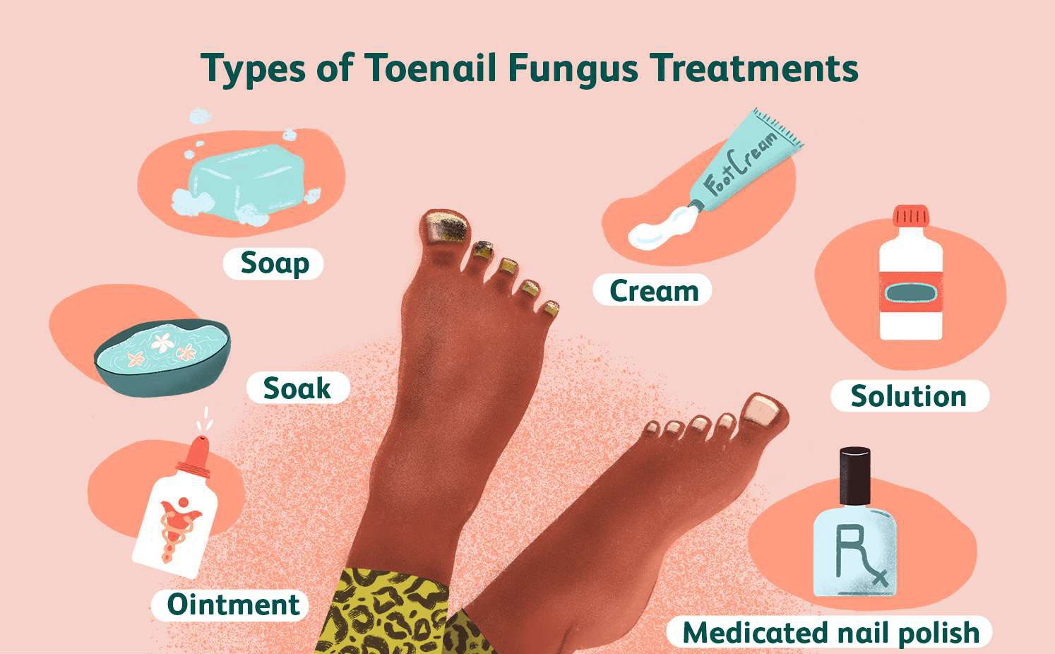 antifungal pills MEDizzy