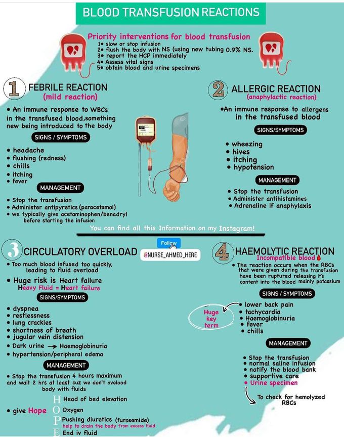 Blood Transfusion Reactions