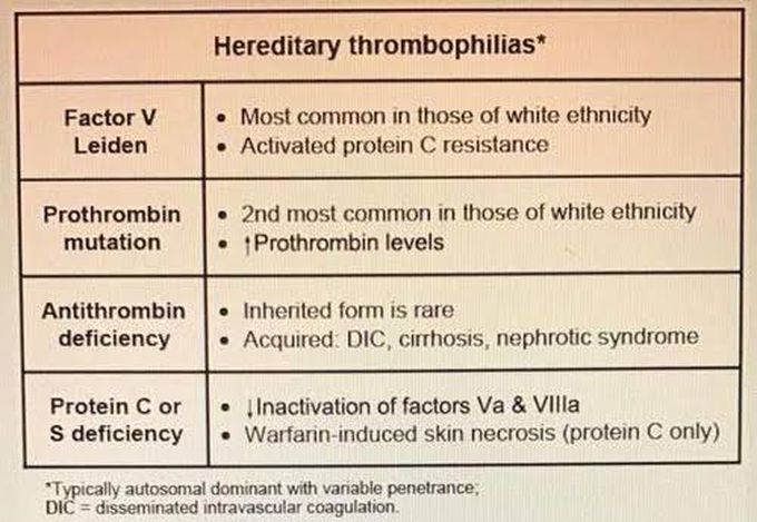 Hereditary Thrombophilia Disease