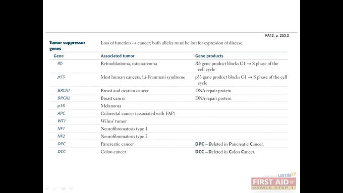 Tumor suppresor genes