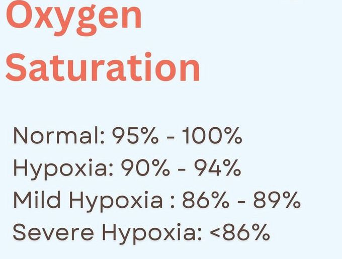 Oxygen Saturation