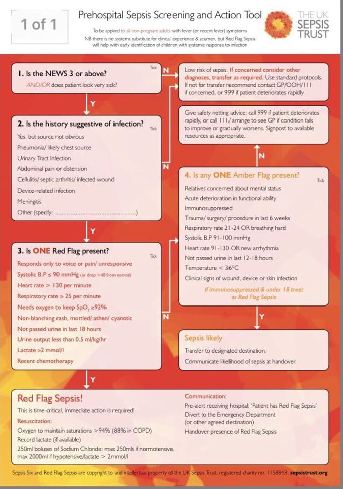 Sepsis tool