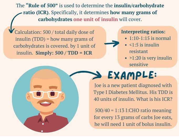 Rule of 500