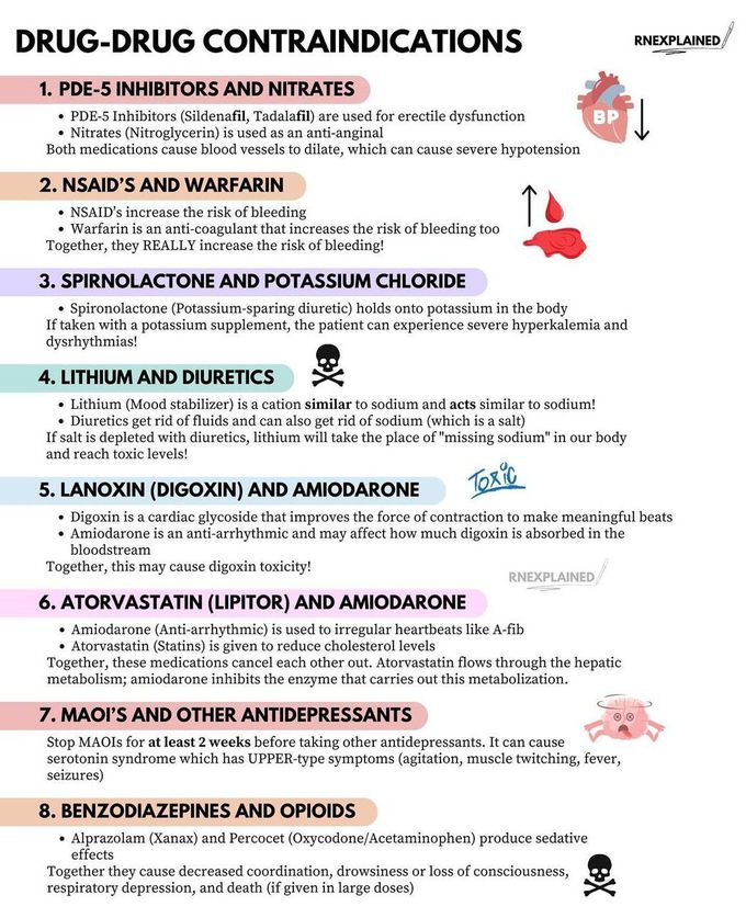 Drug-Drug Contraindications