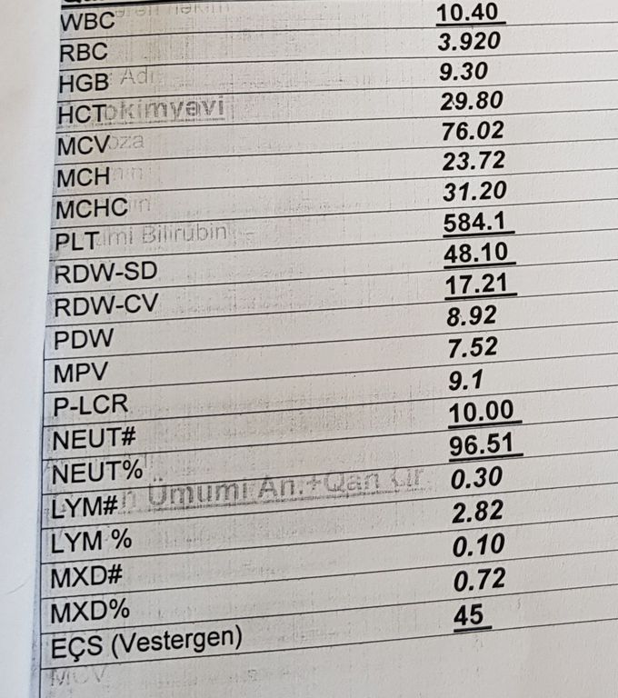 What is yours diagnose?
