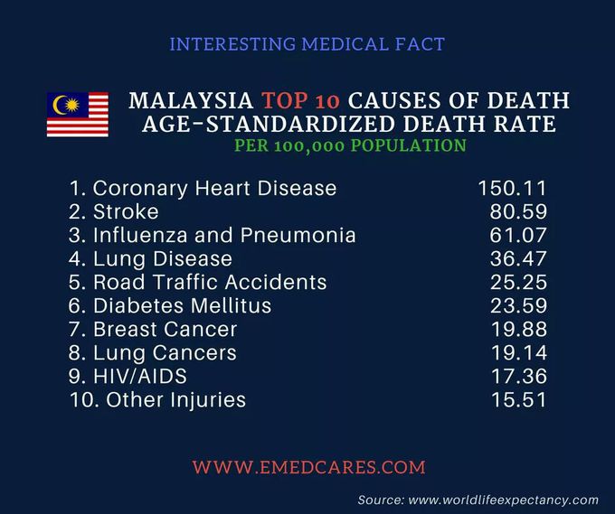 In my country , how about your country