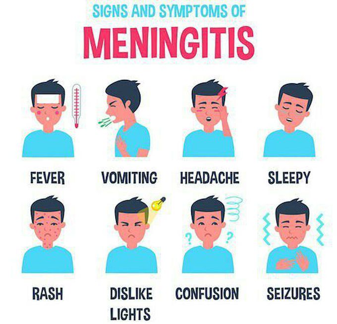 Signs& symptoms of meningites