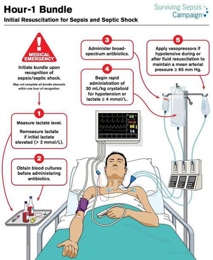 Initial Resuscitation for sepsis and septic shock