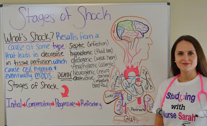 Stages of Shock