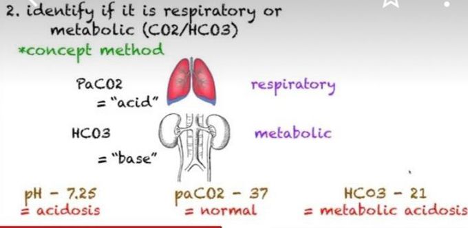 Metabolic acidosis(ABG)