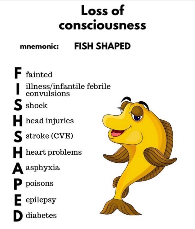 Loss of Consciousness