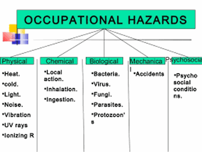 Occupational diseeses causes