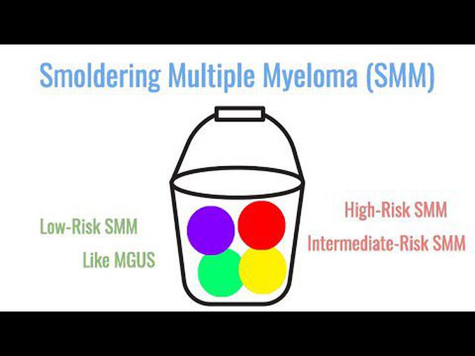 Pathology of Smoldering Multiple Myeloma (SMM)