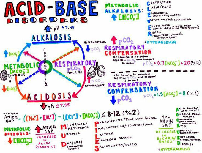 ALKALOSIS-ACIDOSIS