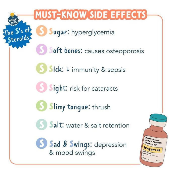 Corticosteroids