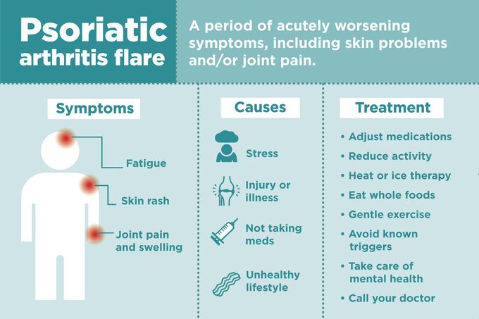 Cause of Psoriatic arthritis