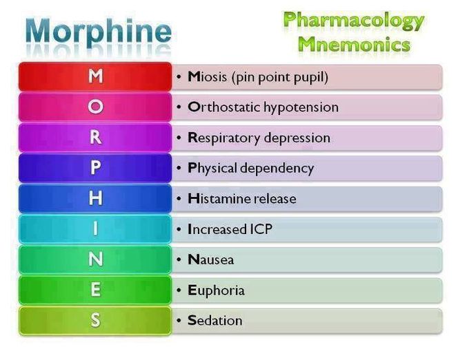 Morphine