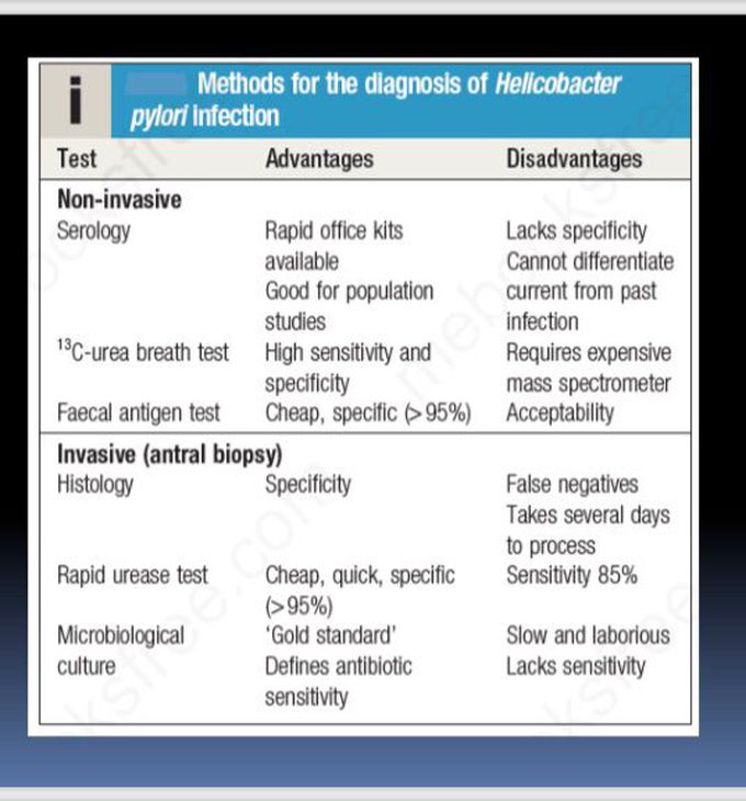Diagnosis of H .Pylori  it is so important and many doctors ask us about it