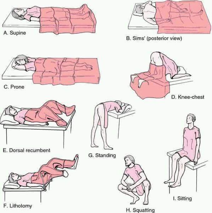Positions