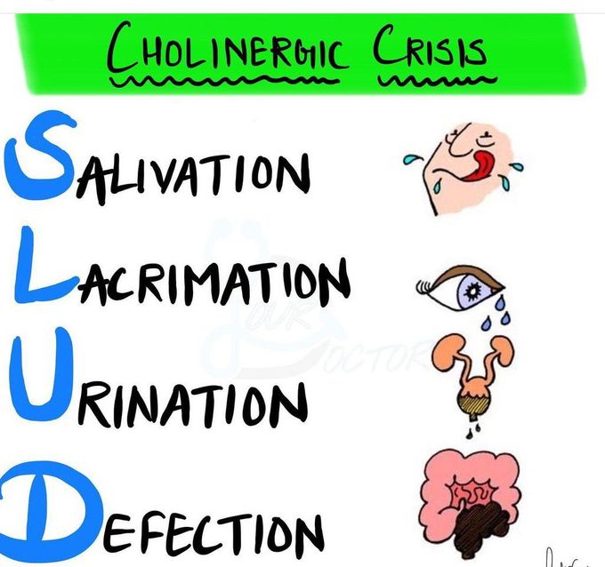 Cholinergic Crisis