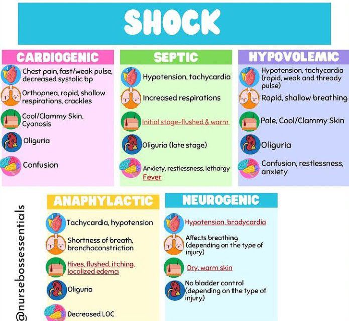 Types of Shock - MEDizzy