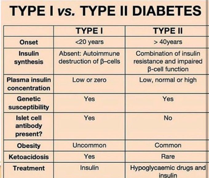 TYPE 1 AND TYPE 2 DIABETES