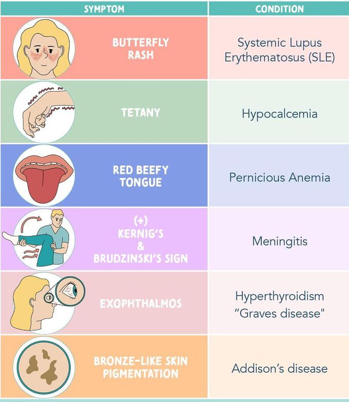 Symptoms and Conditions