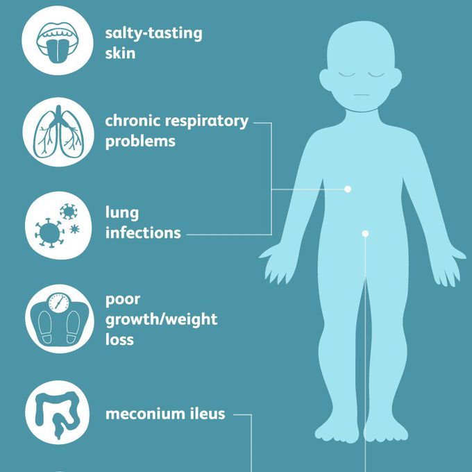 What is the disease pointed out by these features? - MEDizzy