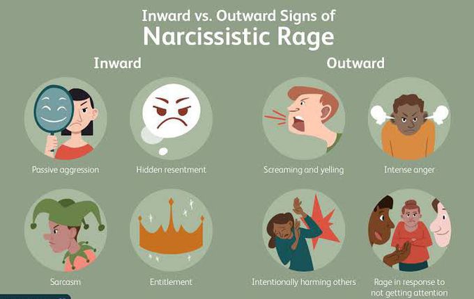 These are the inward and outward signs of Narcissistic Rage