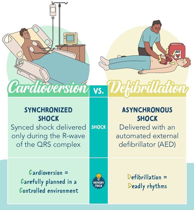 Cardioversion Vs Defibrillation