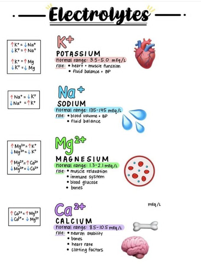 Electrolytes