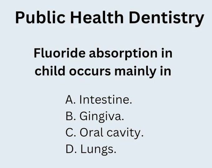 Flouride Absorption