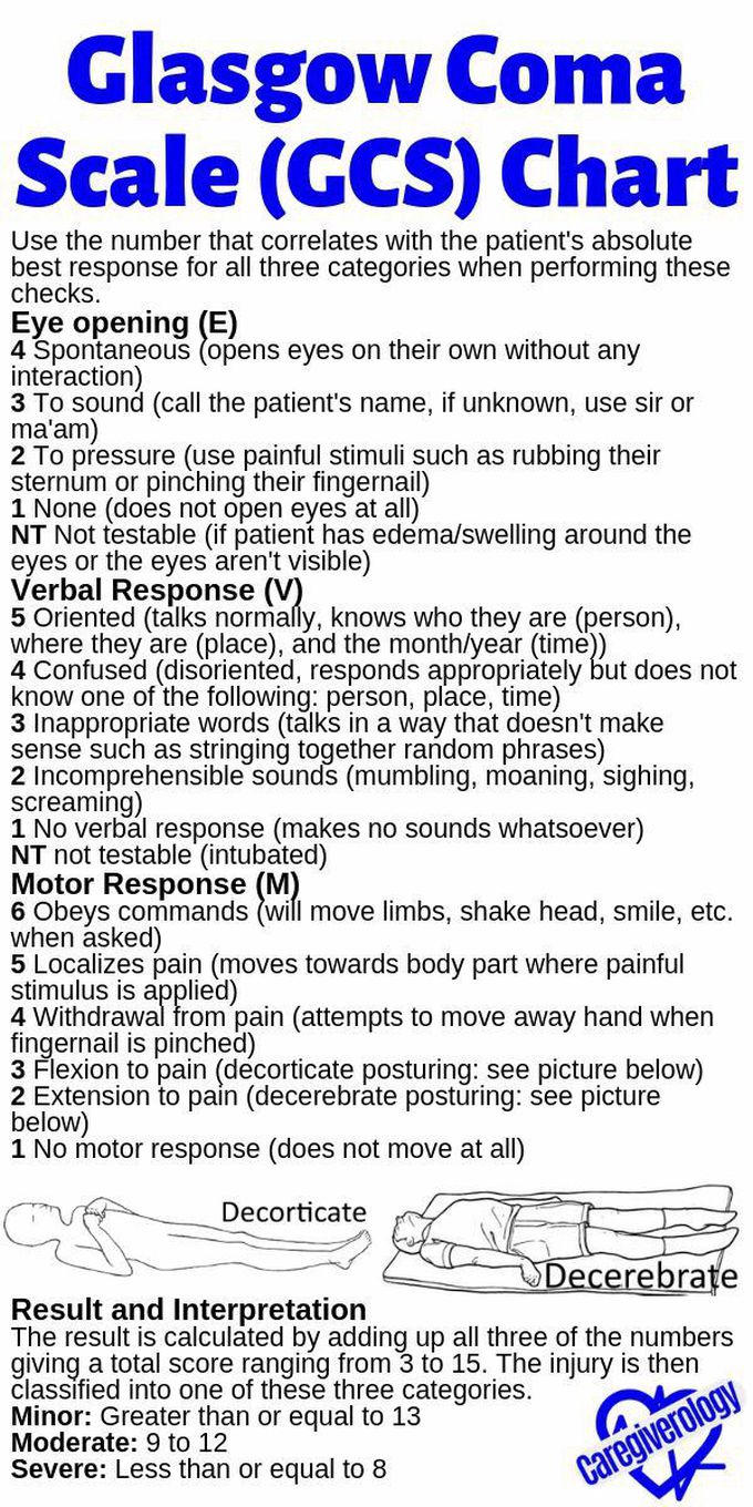 Glassgow Coma Scale