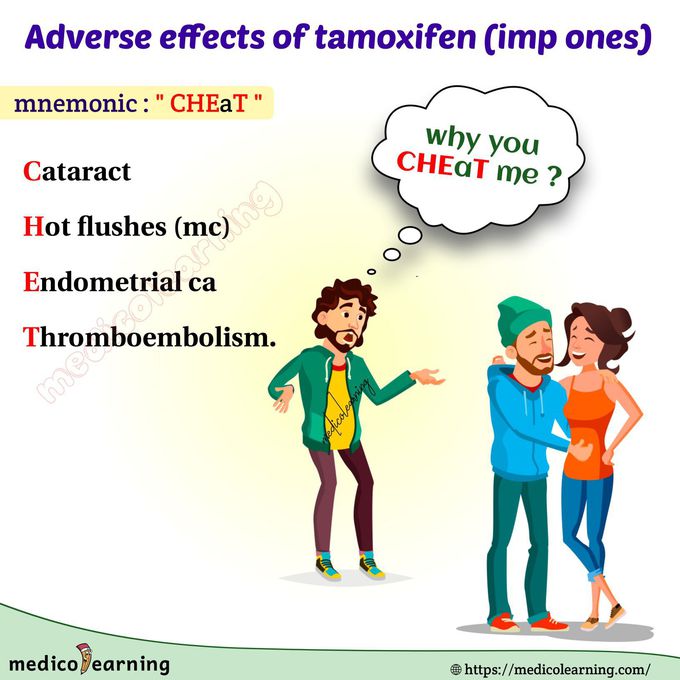 Adverse Effects Of tamoxifen