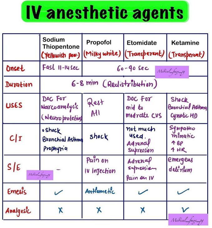 IV Anesthesia