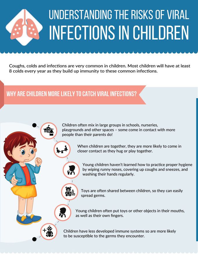 Symptom of Viral Infections
