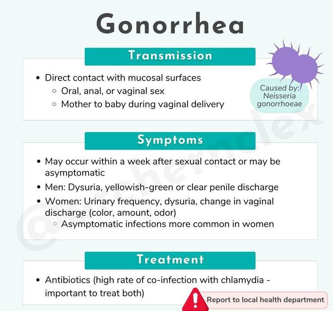 Gonorrhea