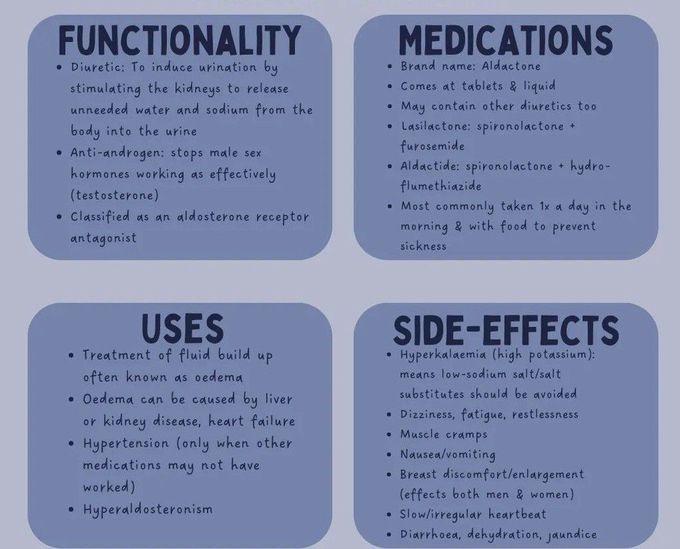 Spironolactone