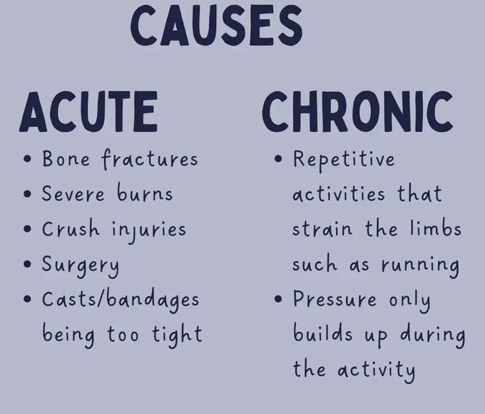 Compartment Syndrome -Causes