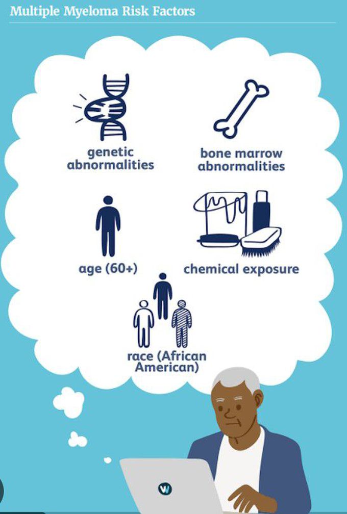 Cause of Multiple myeloma