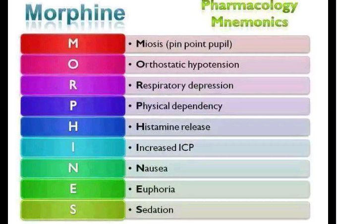Morphine
