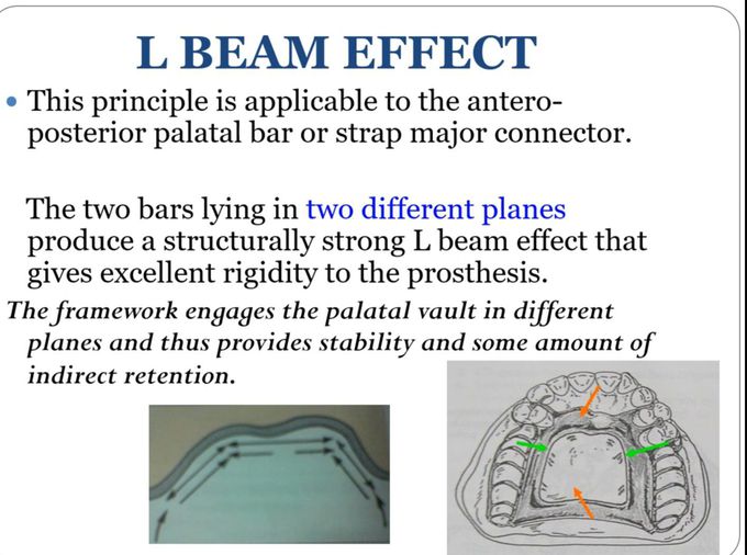 L Beam Effect