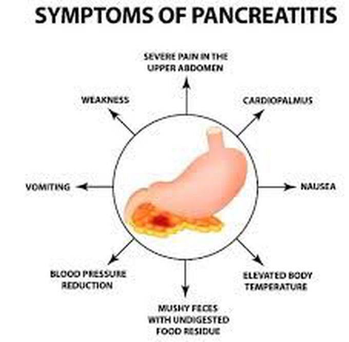 Symptoms of pancreatitis