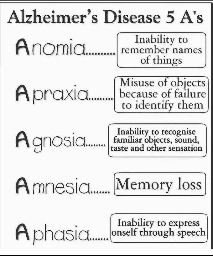 Trick to learn Alzheimer's signs