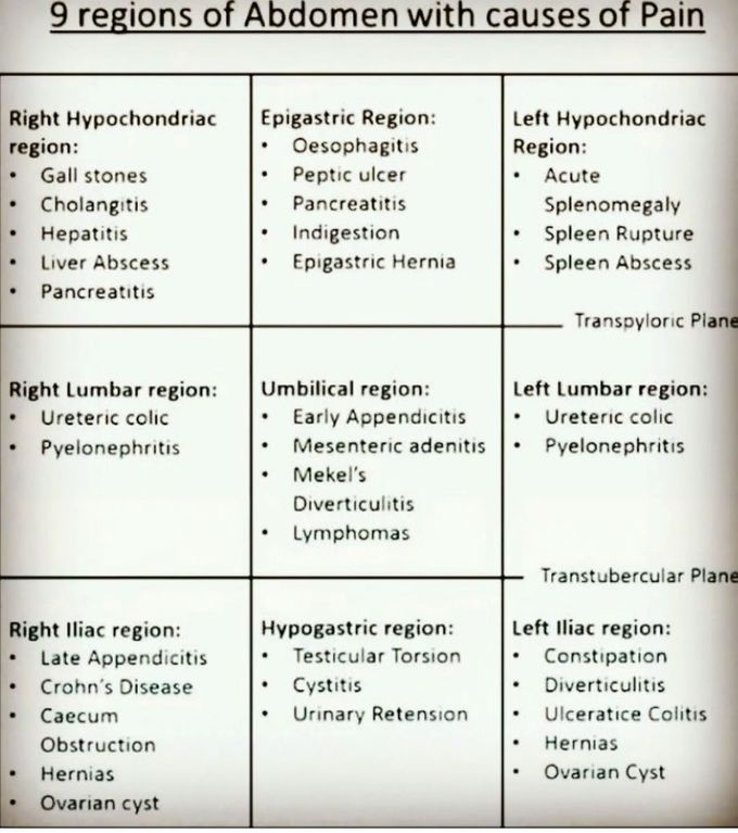 Acute Abdomen