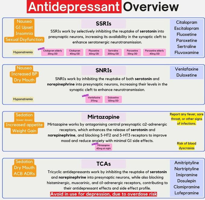 Antidepressants Overview